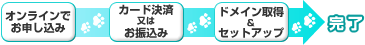 ���\�����݂̗���